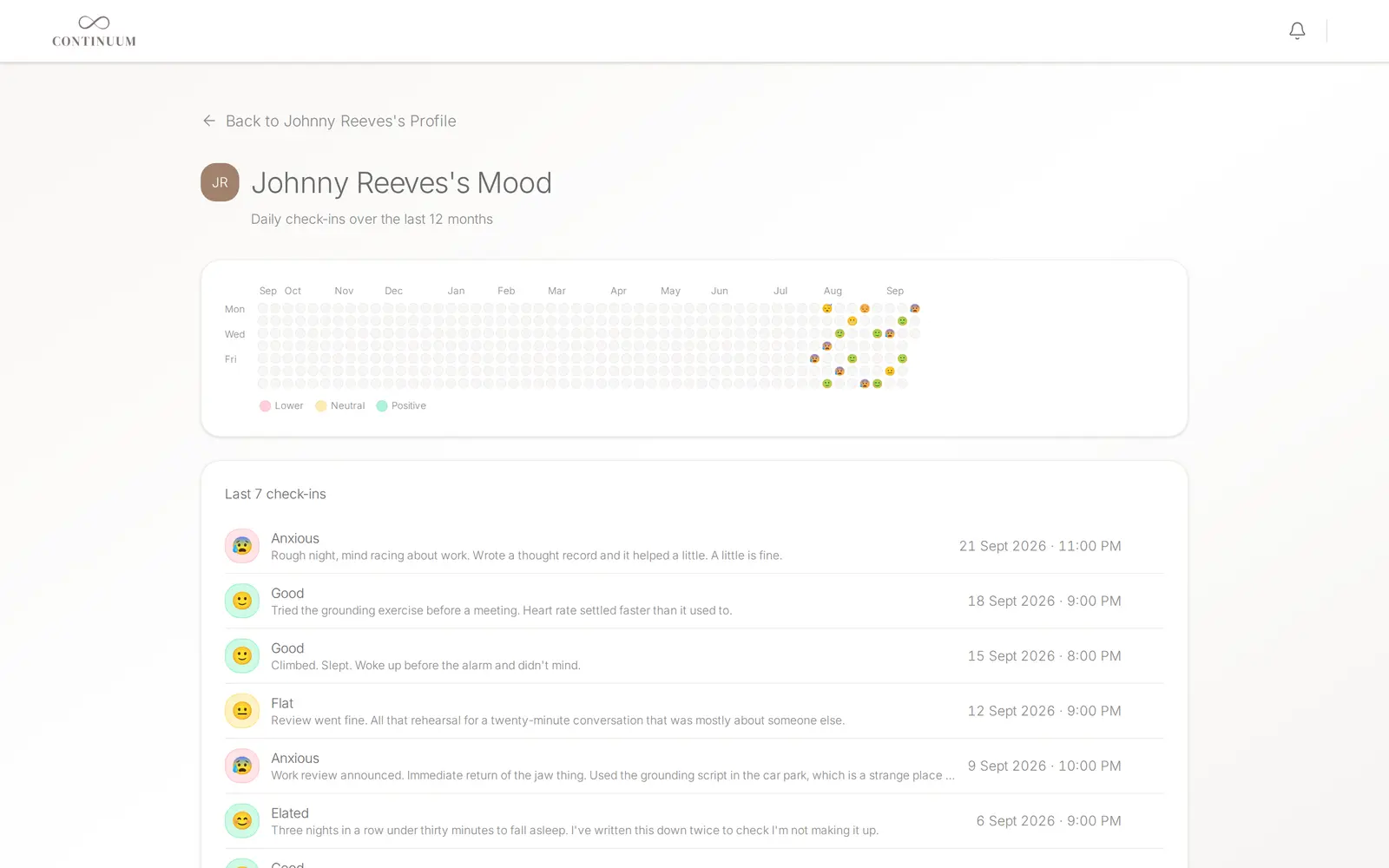 A client's mood check-ins over the year, with the last seven entries and their notes.